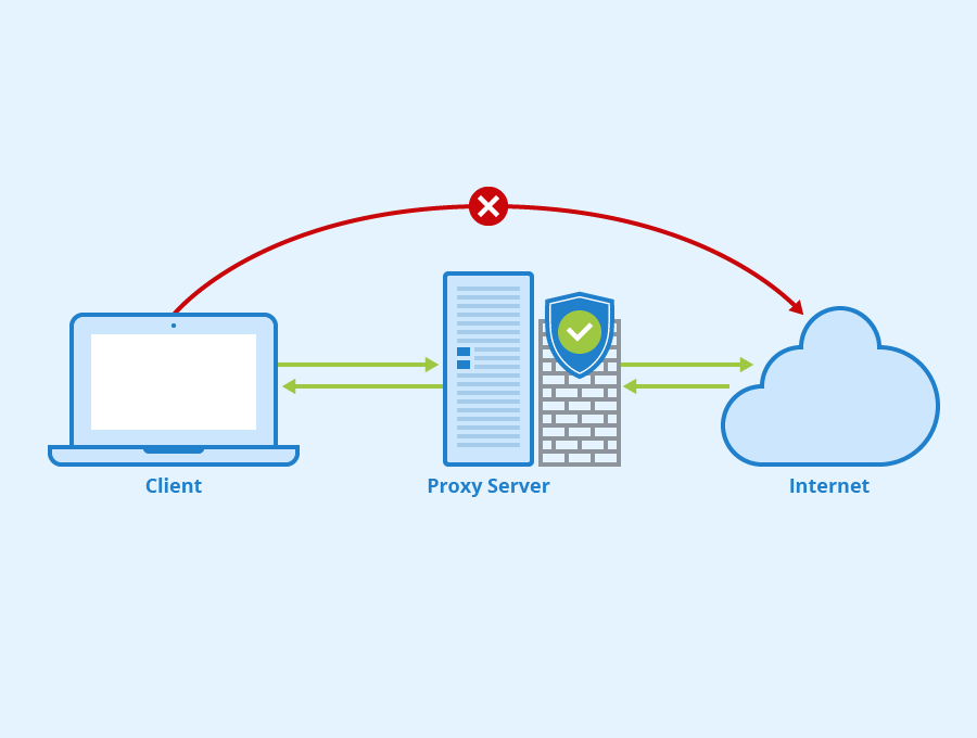 Simplify Server Testing with Proxy-checker.net
